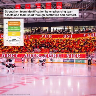 Photo: facebook.com/ehcbof
fi
cial, 2024
Strengthen team identi
fi
cation by emphasising team
assets and team spirit through aesthetics and comfort.
FAN-MADE
ENTERTAINMENT
AESTHETICS
AND COMFORT
ARENA
SMELL
TEAM
IDENTIFICATION
34 / 40
 