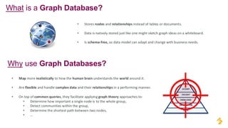 What is a Graph Database?
WISDOM
INSIGHT
KNOWLEDGE
INFORMATION
DATA
Why use Graph Databases?
• Map more realistically to how the human brain understands the world around it.
• Are flexible and handle complex data and their relationships in a performing manner.
• Stores nodes and relationships instead of tables or documents.
• Data is natively stored just like one might sketch graph ideas on a whiteboard.
• Is schema-free, so data model can adapt and change with business needs.
• On top of common queries, they facilitate applying graph theory approaches to:
• Determine how important a single node is to the whole group,
• Detect communities within the group,
• Determine the shortest path between two nodes,
• …
 