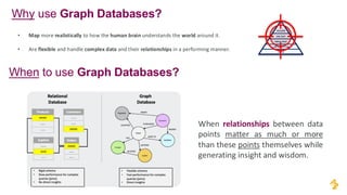 WISDOM
INSIGHT
KNOWLEDGE
INFORMATION
DATA
Why use Graph Databases?
When to use Graph Databases?
When relationships between data
points matter as much or more
than these points themselves while
generating insight and wisdom.
• Map more realistically to how the human brain understands the world around it.
• Are flexible and handle complex data and their relationships in a performing manner.
 