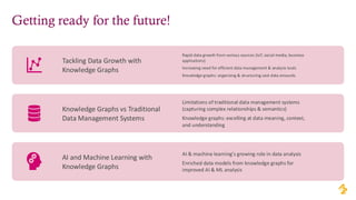 Getting ready for the future!
Tackling Data Growth with
Knowledge Graphs
Rapid data growth from various sources (IoT, social media, business
applications)
Increasing need for efficient data management & analysis tools
Knowledge graphs: organizing & structuring vast data amounts
Knowledge Graphs vs Traditional
Data Management Systems
Limitations of traditional data management systems
(capturing complex relationships & semantics)
Knowledge graphs: excelling at data meaning, context,
and understanding
AI and Machine Learning with
Knowledge Graphs
AI & machine learning's growing role in data analysis
Enriched data models from knowledge graphs for
improved AI & ML analysis
 