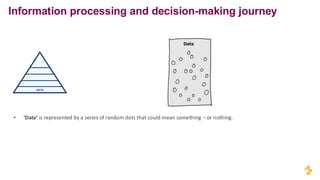 Information processing and decision-making journey
DATA
• ‘Data’ is represented by a series of random dots that could mean something – or nothing.
• ‘Information’ is where meaning or relationship is applied to the raw material (different colours to the dots).
• ‘Knowledge’ is gained by connecting different pieces of information to “make sense” of things.
• ‘Insight’ is the ability to synthesise knowledge in order obtain a deep understanding of a problem.
• ‘Wisdom’ is the ability to use insight to facilitate informed decision making.
 