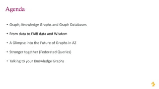 Agenda
• Graph, Knowledge Graphs and Graph Databases
• From data to FAIR data and Wisdom
• A Glimpse into the Future of Graphs in AZ
• Stronger together (Federated Queries)
• Talking to your Knowledge Graphs
 