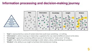 Information processing and decision-making journey
• ‘Data’ is represented by a series of random dots that could mean something – or nothing.
• ‘Information’ is where meaning or relationship is applied to the raw material (different colours to the dots).
• ‘Knowledge’ is gained by connecting different pieces of information to “make sense” of things.
• ‘Insight’ is the ability to synthesise knowledge in order obtain a deep understanding of a problem.
• ‘Wisdom’ is the ability to use insight to facilitate informed decision making.
WISDOM
INSIGHT
KNOWLEDGE
INFORMATION
DATA
 