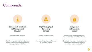 Compounds
Compounds Synthesis
& Management
(CSMKG)
Combine several databases
Transforms operational data into business
insights to drive continuous improvements
in storage, logistics and delivery
High Throughput
Screening
(HTSKG)
Contains £M worth of data
Increases the quality and efficiency
of future HTS screens
Compounds
& Fragments
(CFKG)
Creates a view of the chemical space
like a medicinal or computation chemist.
Contains all internal and selected external
libraries and allows users to modify a
search and receive feedback ‘live’
 