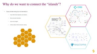 Why do we want to connect the “islands”?
CIKG
• Query all data aiming (but not restricted) to:
• Have better data integration and analytics.
• More accurate information.
• Gain novel insights.
• Achieve better informed decision making.
 
