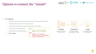 Options to connect the “islands”
• ETL pipeline:
• Retrieve each source data products (all or the needed subset).
• Contextualise them all in a new model.
• Design and implement the de-duplication strategy.
• Create new data products.
• Instantiate Graph Database.
• Run queries.
Pros:
• Easier to write queries.
• Queries will run faster.
Cons:
• Design of a new model.
• Upfront pipeline development.
• Pipeline maintenance.
CIKG
+ +
 