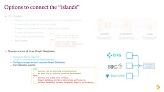 Options to connect the “islands”
•
CIKG
Virtual
Layer
• Queries across all three Graph Databases:
– Access to data is required.
– Create a virtualised Graph Database layer.
– Configure access to each required Graph Database.
– Run federated queries.
Pros:
• Queries run on existing infrastructure.
• No need for an upfront pipeline development.
Cons:
• Queries are a bit more verbose.
• Slower database instance determines performance.
• Network bandwidth between databases impacts performance.
 