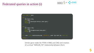 Federated queries in action (i)
CIKG
+
Similar gene nodes for PTEN in BIKG and CIKG and creation
of a virtual “SIMILAR_TO” relationship between them.
WITH "PTEN" AS gene
CALL {
USE fabric.bikg
WITH gene
MATCH (gt:GeneTarget{default_label:gene})
RETURN gt
}
CALL {
USE fabric.cikg
WITH gene
MATCH (dgt:DrugGeneTarget{name:gene})
RETURN dgt
}
CALL apoc.create.vRelationship(dgt,'SIMILAR_TO',{name: dgt.name},gt) YIELD rel
RETURN *
 