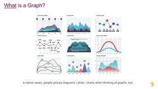 In some cases, people picture diagrams / plots / charts when thinking of graphs, but…
What is a Graph?
 