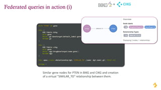 Federated queries in action (i)
CIKG
+
Similar gene nodes for PTEN in BIKG and CIKG and creation
of a virtual “SIMILAR_TO” relationship between them.
WITH "PTEN" AS gene
CALL {
USE fabric.bikg
WITH gene
MATCH (gt:GeneTarget{default_label:gene})
RETURN gt
}
CALL {
USE fabric.cikg
WITH gene
MATCH (dgt:DrugGeneTarget{name:gene})
RETURN dgt
}
CALL apoc.create.vRelationship(dgt,'SIMILAR_TO',{name: dgt.name},gt) YIELD rel
RETURN *
 