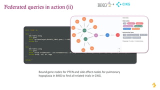 Federated queries in action (ii)
CIKG
+
Bound gene nodes for PTEN and side effect nodes for pulmonary
hypoplasia in BIKG to find all related trials in CIKG.
WITH "PTEN" AS
CALL {
USE fabric.bikg
WITH gene
MATCH (gt:GeneTarget{default_label:gene})-[r:HAS_LINK]->(a:SideEffect{default_id:"HP:0002089"}) //Pulmonary hypoplasia
RETURN r,a
}
CALL {
USE fabric.cikg
WITH gene
MATCH (trial:TrialRecord)<-[tit:testedInTrial]-(dr:DrugRecord)-[hdgt:hasDugGeneTarget]->(dgt:DrugGeneTarget{name:gene})
RETURN trial, tit, dr, hdgt
}
RETURN *
 