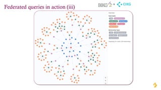 Federated queries in action (iii)
CIKG
+
 