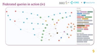 Federated queries in action (iv)
CIKG
+ +
 