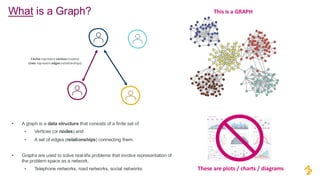 What is a Graph?
• A graph is a data structure that consists of a finite set of
• Vertices (or nodes) and
• A set of edges (relationships) connecting them.
• Graphs are used to solve real-life problems that involve representation of
the problem space as a network.
• Telephone networks, road networks, social networks
Circles represent vertices (nodes)
Lines represent edges (relationships)
These are plots / charts / diagrams
This is a GRAPH
 