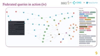 Federated queries in action (iv)
CIKG
+ +
 