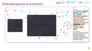 Federated queries in action (iv)
CIKG
+ +
 