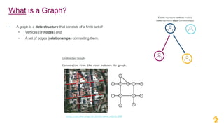 Circles represent vertices (nodes)
Lines represent edges (relationships)
Undirected Graph:
Conversion from the road network to graph.
http://dx.doi.org/10.15598/aeee.v11i5.890
• A graph is a data structure that consists of a finite set of
• Vertices (or nodes) and
• A set of edges (relationships) connecting them.
What is a Graph?
 