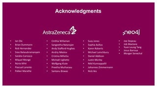 Acknowledgments
• Joe Depeau
• Job Maelane
• Yuen Leung Tang
• Jesus Barrasa
• Morgan Senechal
• Cinthia Willaman
• Sangeetha Natarajan
• Andy Stafford-Hughes
• Andriy Nikolov
• Cristina Mihetiu
• Michaël Ughetto
• Wolfgang Klute
• Preetha Mutharasu
• Santanu Biswas
• Suzy Jones
• Sophia Axillus
• Karen Roberts
• Michael Lainchbury
• Daniel Addison
• Justin Morley
• Nikil Kunnappallil
• Johannes Zimmermann
• Nick Iles
• Ian Dix
• Brian Dummann
• Rob Hernandez
• Sree Balasubramanyam
• Sandra Carrasco
• Miquel Monge
• Núria Xifré
• Pascual Lorente
• Pallavi Marathe
 