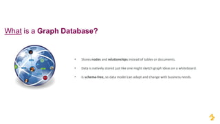 What is a Graph Database?
• Stores nodes and relationships instead of tables or documents.
• Data is natively stored just like one might sketch graph ideas on a whiteboard.
• Is schema-free, so data model can adapt and change with business needs.
 