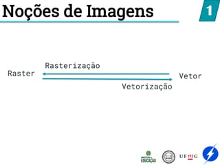 Noções de Imagens 1
Rasterização
Vetorização
Raster Vetor
 