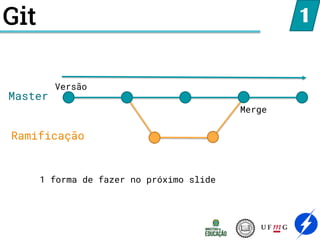 Git 1
Master
Ramificação
Versão
Merge
1 forma de fazer no próximo slide
 