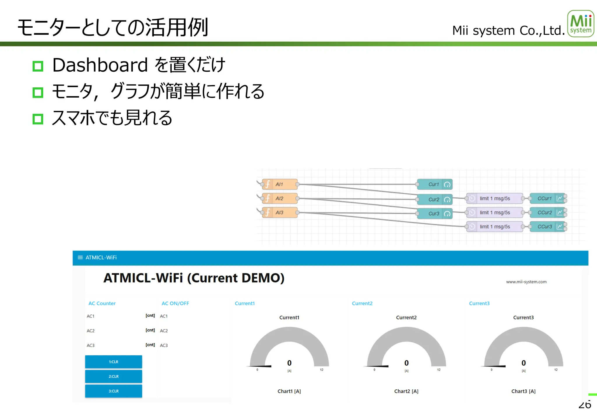 Mii system Co.,Ltd.
 Dashboard を置くだけ
 モニタ，グラフが簡単に作れる
 スマホでも見れる
モニターとしての活用例
26
 