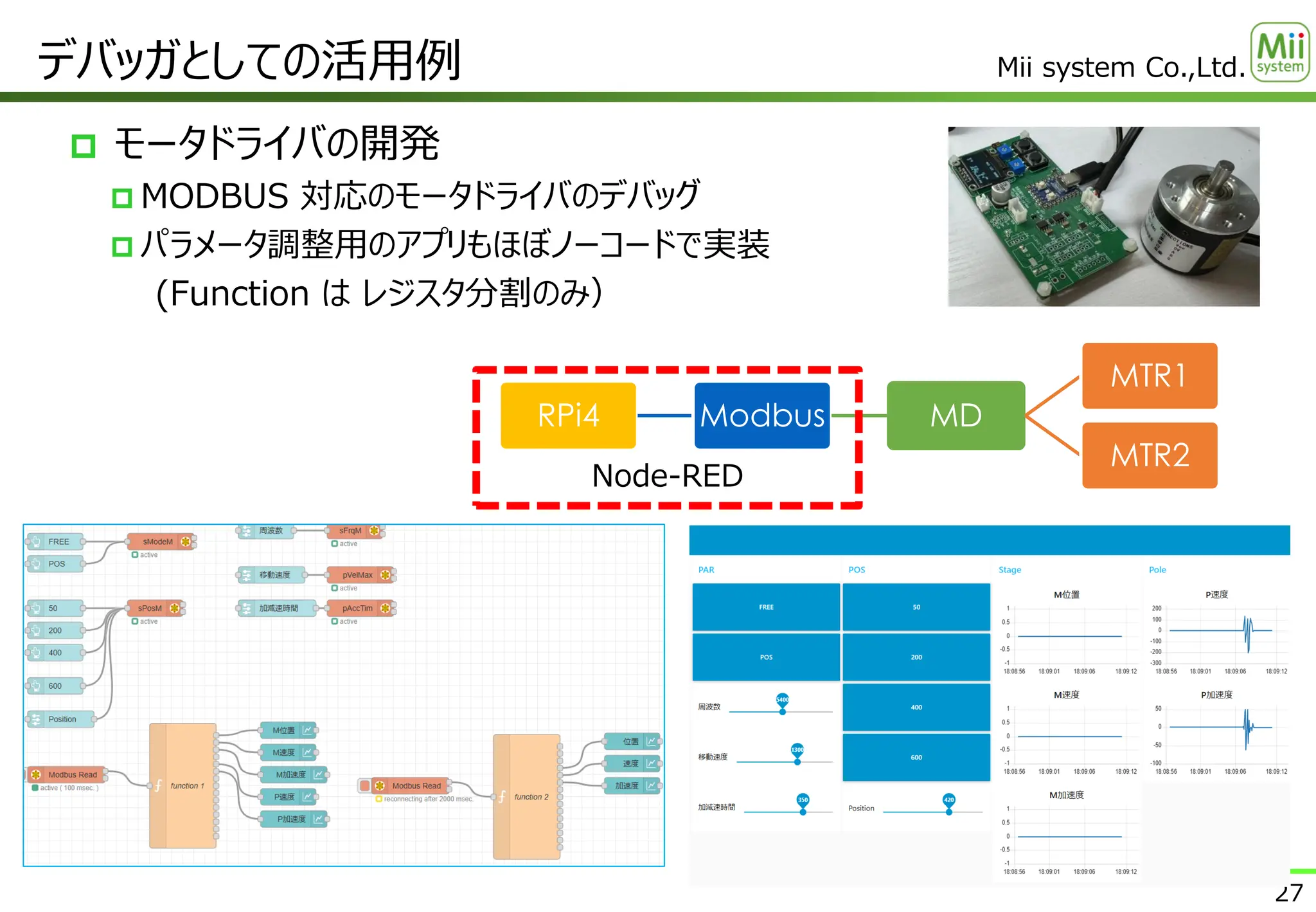 Mii system Co.,Ltd.
 モータドライバの開発
 MODBUS 対応のモータドライバのデバッグ
 パラメータ調整用のアプリもほぼノーコードで実装
(Function は レジスタ分割のみ）
デバッガとしての活用例
27
RPi4 Modbus MD
MTR1
MTR2
Node-RED
 