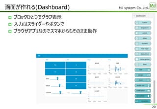Mii system Co.,Ltd.
 ブロックひとつでグラフ表示
 入力はスライダーやボタンで
 ブラウザアプリなのでスマホからもそのまま動作
画面が作れる(Dashboard)
20
 
