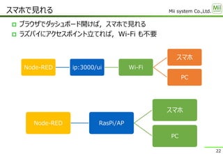 Mii system Co.,Ltd.
 ブラウザでダッシュボード開けば，スマホで見れる
 ラズパイにアクセスポイント立てれば，Wi-Fi も不要
スマホで見れる
22
Node-RED ip:3000/ui Wi-Fi
スマホ
PC
Node-RED RasPi/AP
スマホ
PC
 