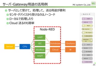 Mii system Co.,Ltd.
 サーバとして受けて，処理して，送る用途が便利
 センサ・デバイスから受けるのはノーコード
 ローカルで処理したり
 Cloud 送るのも簡単
サーバ・Gateway用途の活用例
25
Sensor CPU
UART
I2C Database Grafana
Modbus Cloud BI
MQTT
Node-RED
 