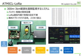 Mii system Co.,Ltd.
 300m-3km範囲を遠隔監視するシステム
 バッテリー駆動の簡単設置
 LoRa通信内蔵で現場の設定不要
 無料アプリ・クラウド活用，スマホで表示
ATMICL-LoRa
8
ESP32
(Arduino)
LoRa
Python
Node-RED
GSS
InfluxDB
Looker st.
Grafana
温度
振動
超音波
送信機
受信機
電流センサ
300m-3km
 