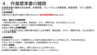 作業標準書の種類は安全管理、作業管理、マンーマシン作業管理、検査管理、マシン管理に
分けられる。
①安全管理用：
作業が安全で衛生的な環境で作業できるように安全作業手順書を作成します。
②加工、組み立て作業管理用：
作業の質の安定による作業性、製品品質、コスト、納期の安定、向上を目的としている。
対象範囲としては加工、組み立て工程用の作業標準書等である。
③マンーマシン作業管理用：
マシンを使用する加工作業の質の安定による作業性、製品品質、コスト、納期の安定、向上を目的と
する作業手順書。
④検査管理用：
検査業務が中心となり、作業標準化により適切な検査を実施することが可能となり、不良の流失を阻止
できる。受け入れ検査用、工程内検査用、完成品検査用に分けられる。
⑤マシン管理用：
マシン、設備を正しく操作し、適切に保全することが目的である。
各設備毎の設備操作・作業標準書及び点検チェックシートで対応する。
４．作業標準書の種類
 