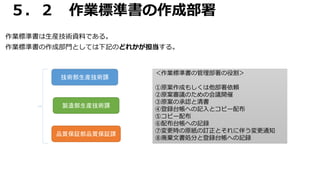 ５．２ 作業標準書の作成部署
作業標準書は生産技術資料である。
作業標準書の作成部門としては下記のどれかが担当する。
技術部生産技術課
製造部生産技術課
品質保証部品質保証課
＜作業標準書の管理部署の役割＞
①原案作成もしくは他部署依頼
②原案審議のための会議開催
③原案の承認と清書
④登録台帳への記入とコピー配布
⑤コピー配布
⑥配布台帳への記録
⑦変更時の原紙の訂正とそれに伴う変更通知
⑧廃棄文書処分と登録台帳への記録
 