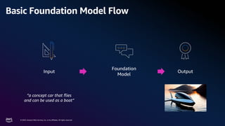 Automated Workflows and AI Agents with Amazon Bedrock | PDF