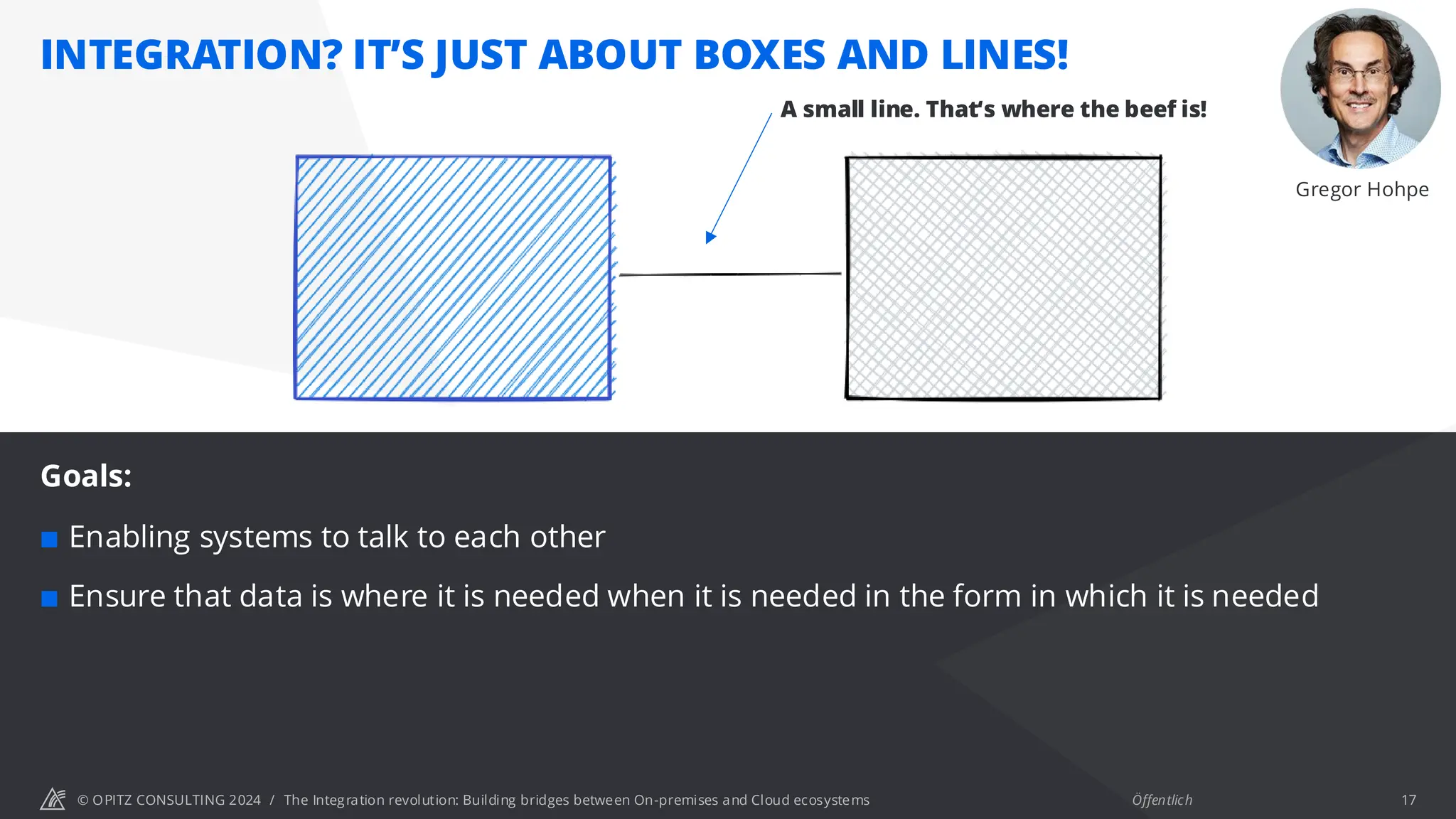 © OPITZ CONSULTING 2024 / Öffentlich
INTEGRATION? IT’S JUST ABOUT BOXES AND LINES!
Goals:
 Enabling systems to talk to each other
 Ensure that data is where it is needed when it is needed in the form in which it is needed
Gregor Hohpe
A small line. That‘s where the beef is!
The Integration revolution: Building bridges between On-premises and Cloud ecosystems 17
 