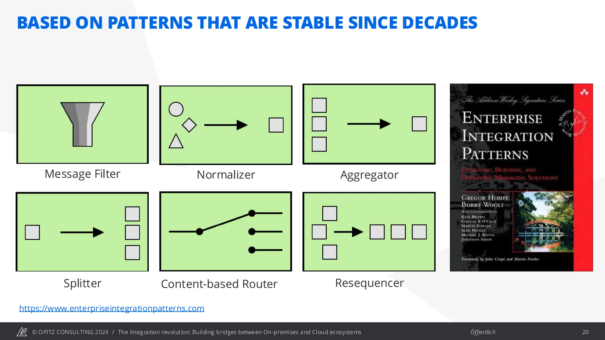 © OPITZ CONSULTING 2024 / Öffentlich
BASED ON PATTERNS THAT ARE STABLE SINCE DECADES
Content-based Router
Message Filter
Splitter
Aggregator
Normalizer
Resequencer
https://www.enterpriseintegrationpatterns.com
The Integration revolution: Building bridges between On-premises and Cloud ecosystems 20
 