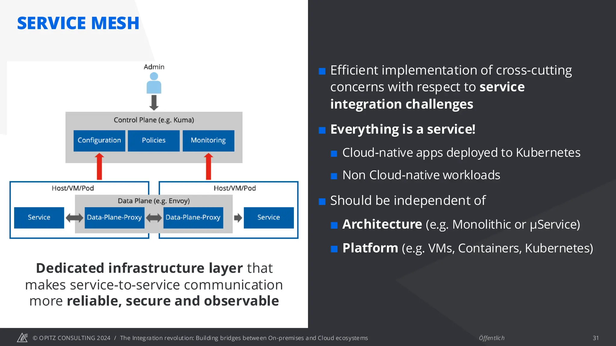 © OPITZ CONSULTING 2024 / Öffentlich
SERVICE MESH
The Integration revolution: Building bridges between On-premises and Cloud ecosystems 31
 Efficient implementation of cross-cutting
concerns with respect to service
integration challenges
 Everything is a service!
 Cloud-native apps deployed to Kubernetes
 Non Cloud-native workloads
 Should be independent of
 Architecture (e.g. Monolithic or µService)
 Platform (e.g. VMs, Containers, Kubernetes)
Dedicated infrastructure layer that
makes service-to-service communication
more reliable, secure and observable
 