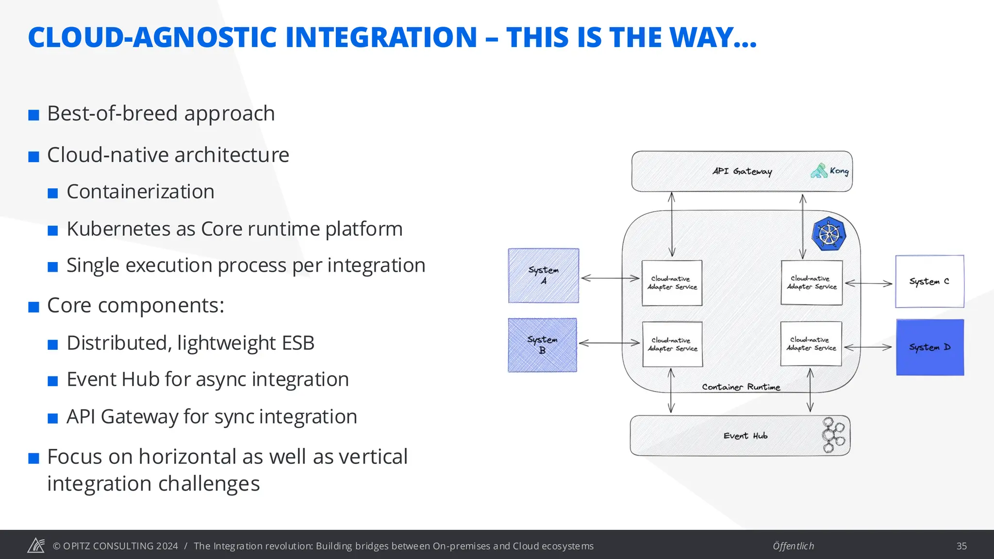 © OPITZ CONSULTING 2024 / Öffentlich
CLOUD-AGNOSTIC INTEGRATION – THIS IS THE WAY…
 Best-of-breed approach
 Cloud-native architecture
 Containerization
 Kubernetes as Core runtime platform
 Single execution process per integration
 Core components:
 Distributed, lightweight ESB
 Event Hub for async integration
 API Gateway for sync integration
 Focus on horizontal as well as vertical
integration challenges
The Integration revolution: Building bridges between On-premises and Cloud ecosystems 35
 