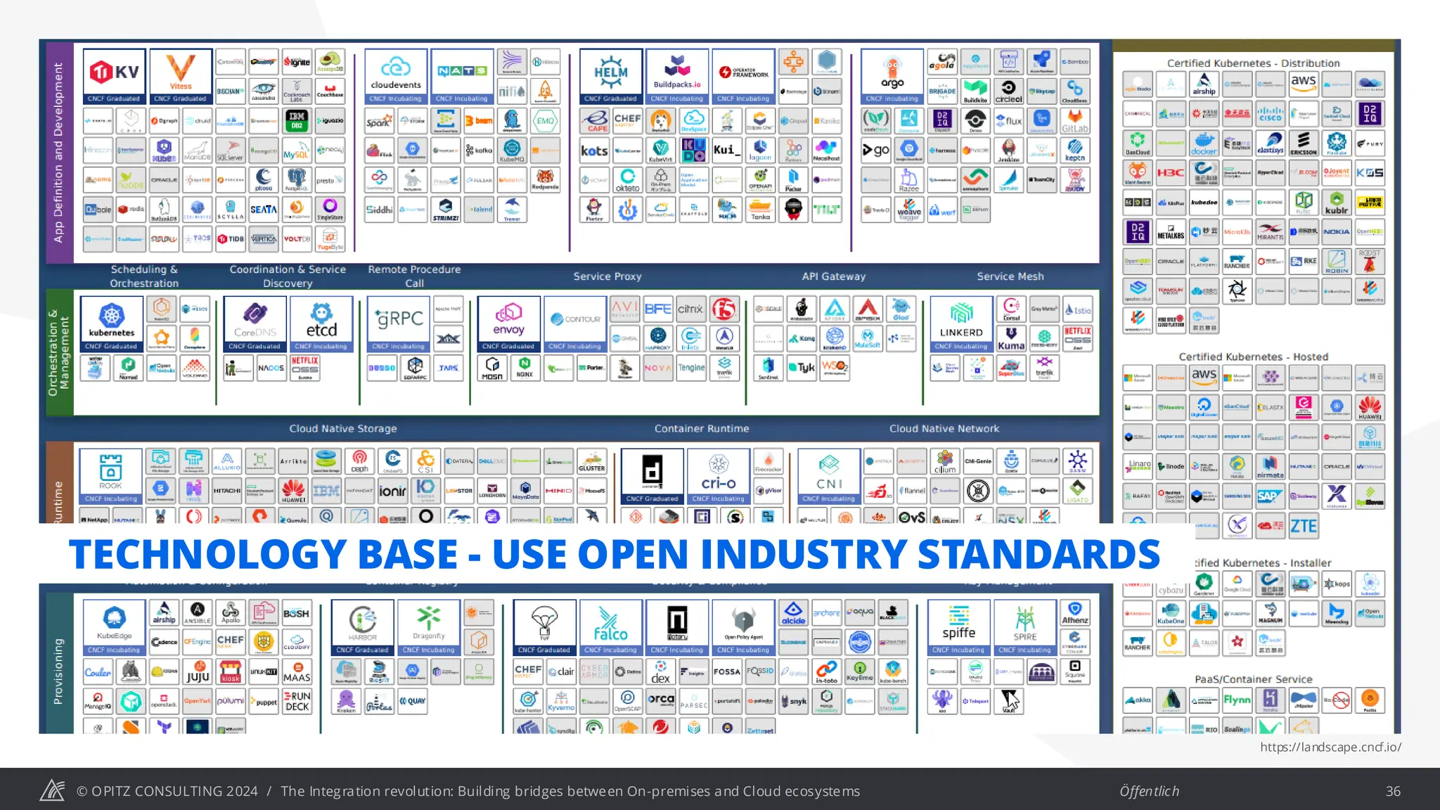 © OPITZ CONSULTING 2024 / Öffentlich
The Integration revolution: Building bridges between On-premises and Cloud ecosystems 36
TECHNOLOGY BASE - USE OPEN INDUSTRY STANDARDS
https://landscape.cncf.io/
 