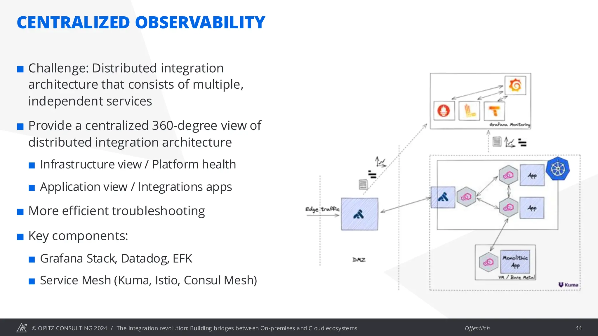 © OPITZ CONSULTING 2024 / Öffentlich
CENTRALIZED OBSERVABILITY
The Integration revolution: Building bridges between On-premises and Cloud ecosystems 44
 Challenge: Distributed integration
architecture that consists of multiple,
independent services
 Provide a centralized 360-degree view of
distributed integration architecture
 Infrastructure view / Platform health
 Application view / Integrations apps
 More efficient troubleshooting
 Key components:
 Grafana Stack, Datadog, EFK
 Service Mesh (Kuma, Istio, Consul Mesh)
 