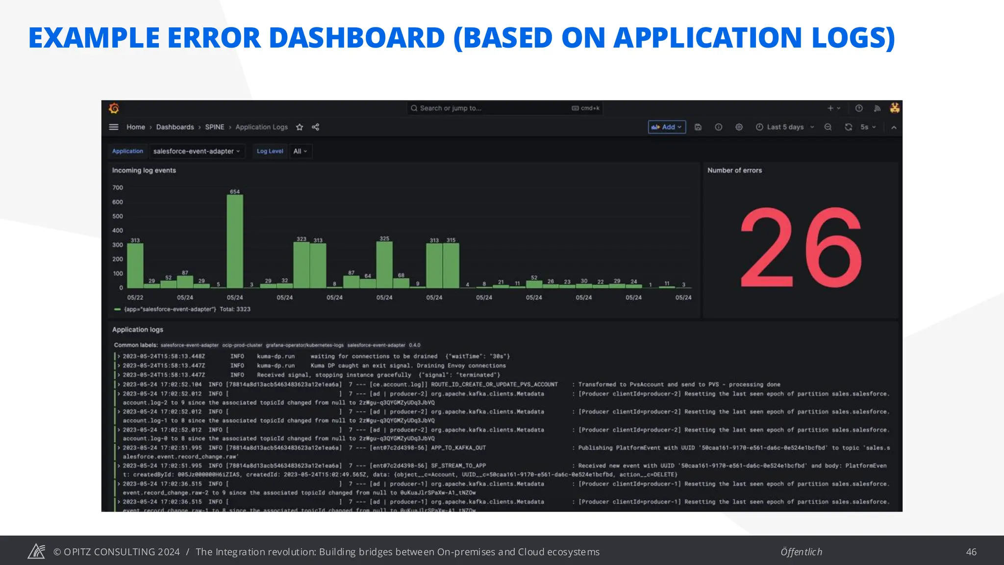 © OPITZ CONSULTING 2024 / Öffentlich
EXAMPLE ERROR DASHBOARD (BASED ON APPLICATION LOGS)
The Integration revolution: Building bridges between On-premises and Cloud ecosystems 46
 