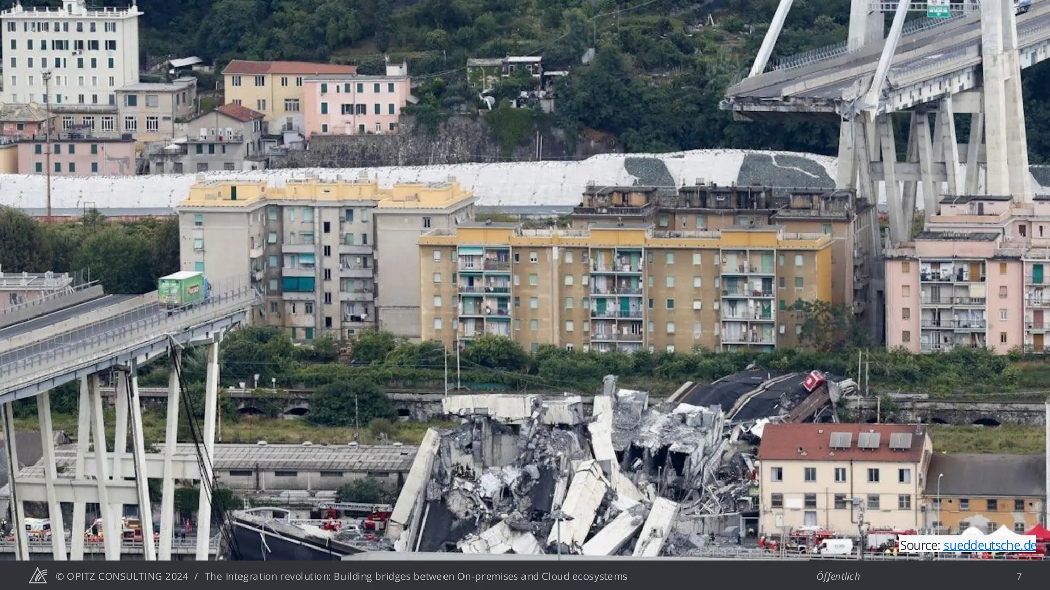 © OPITZ CONSULTING 2024 / Öffentlich
The Integration revolution: Building bridges between On-premises and Cloud ecosystems 7
Source: sueddeutsche.de
 