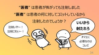 34
いいから
射たれろ
注射いやー！
注射こわいー！
“医者” は患者が怖がっても注射しました
“医者” は患者の何に対してコミットしているから
注射したのでしょうか？
オマエに
必要なのは
コレだ
 