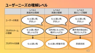ユーザーニーズの理解レベル
43
レベル1
表面的な理解
レベル2
背景の理解
レベル3
真のニーズ理解
ユーザーの発言
プロダクトチーム
の理解
プロダクトの改善
もっと速い馬
がほしい
目的地にもっと早く
着きたいんだな
農作物が腐る前に
届けたいんだな
もっと速い馬が
欲しいんだな
もっと速い馬 もっと速い移動手段 防腐技術
もっと速い馬
がほしい
もっと速い馬
がほしい
 