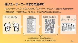ユーザーインタビュー 発話録 親和図（抽象化） 結論
（深いユーザーニーズ）
深いユーザーニーズまでの道のり
44
深いユーザーニーズへたどりつくために 「ユーザーインタビュー」 で豊かな発話を集め
「親和図法」 で分析する。インタビューからいきなり結論に飛ばない。
このステップなしに、正しい結論は出ない
= ユーザーインタビューだけでは正しい結論は出ない
 
