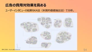 広告の費用対効果を高める
54
ユーザーインタビューの結果をKA法（本質的価値抽出法）で分析。
事例ご提供: Mantra株式会社さま
 