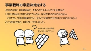 事業戦略の意思決定をする
71
住宅の床材（高額商品）をあつかうスタートアップ企業から
「自社商品はいちおう売れているが、なぜ売れるのかわからない。
そのため、今後の事業のリソースをどこに集中させればいいかわからない」
という相談があり、UXリサーチをしました。
あの人なんでうちの商品
買ってくれたんだろう・・・
 