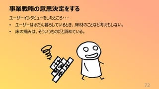 事業戦略の意思決定をする
72
ユーザーインタビューをしたところ・・・
• ユーザーはふだん暮らしているとき、床材のことなど考えもしない。
• 床の痛みは、そういうものだと諦めている。
 