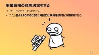 事業戦略の意思決定をする
73
ユーザーインタビューをしたところ・・・
• ただしおよそ10年のうち2ヶ月間だけ購買を検討しうる期間がある。
 