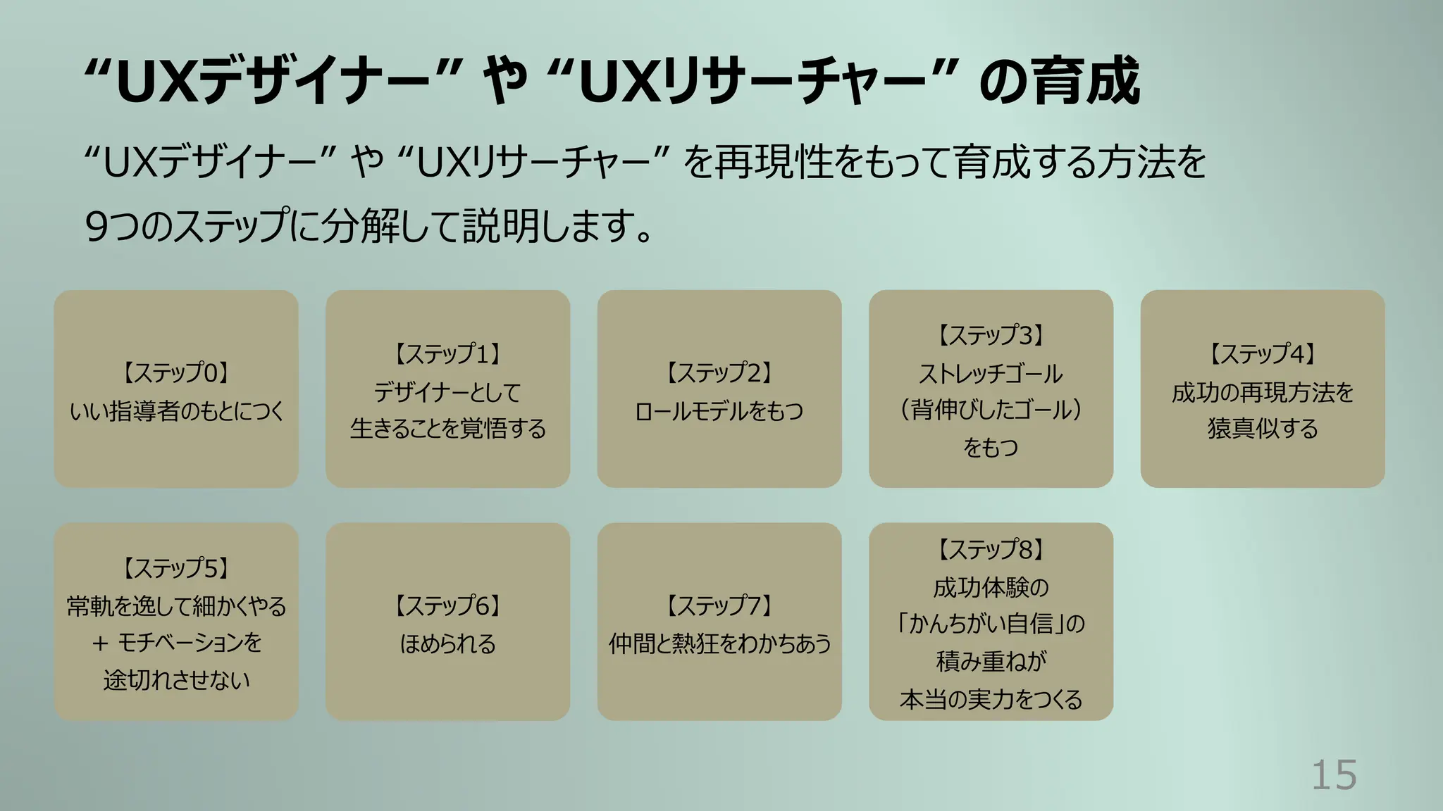 “UXデザイナー” や “UXリサーチャー” の育成
15
“UXデザイナー” や “UXリサーチャー” を再現性をもって育成する⽅法を
9つのステップに分解して説明します。
【ステップ0】
いい指導者のもとにつく
【ステップ1】
デザイナーとして
⽣きることを覚悟する
【ステップ2】
ロールモデルをもつ
【ステップ3】
ストレッチゴール
（背伸びしたゴール）
をもつ
【ステップ4】
成功の再現⽅法を
猿真似する
【ステップ5】
常軌を逸して細かくやる
+ モチベーションを
途切れさせない
【ステップ6】
ほめられる
【ステップ7】
仲間と熱狂をわかちあう
【ステップ8】
成功体験の
「かんちがい⾃信」の
積み重ねが
本当の実⼒をつくる
 